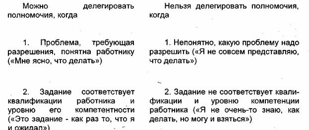 Курсовая: Делегирование полномочий 